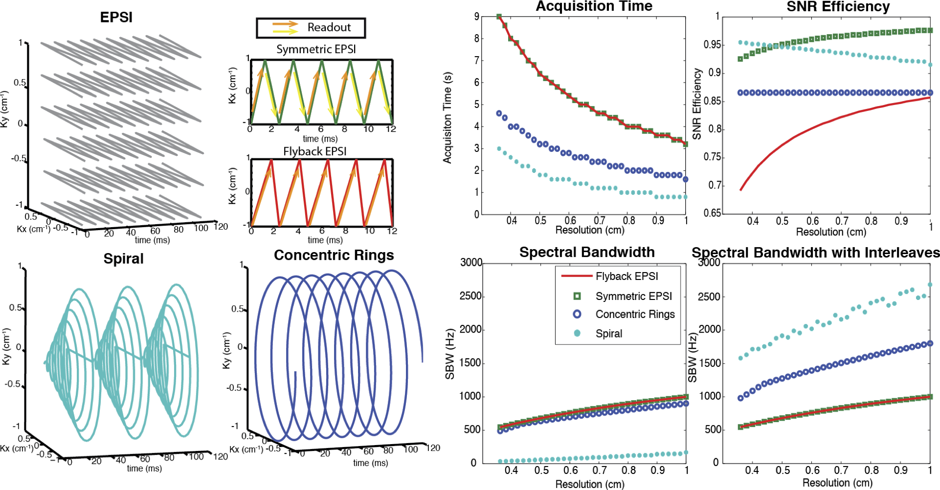 Figure 3: