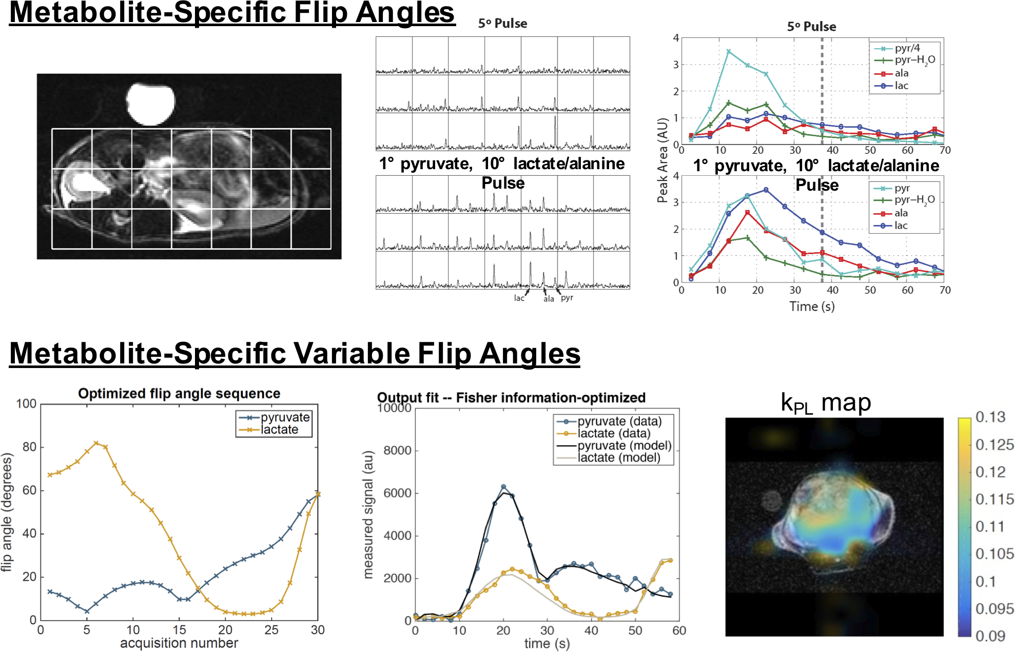 Figure 11: