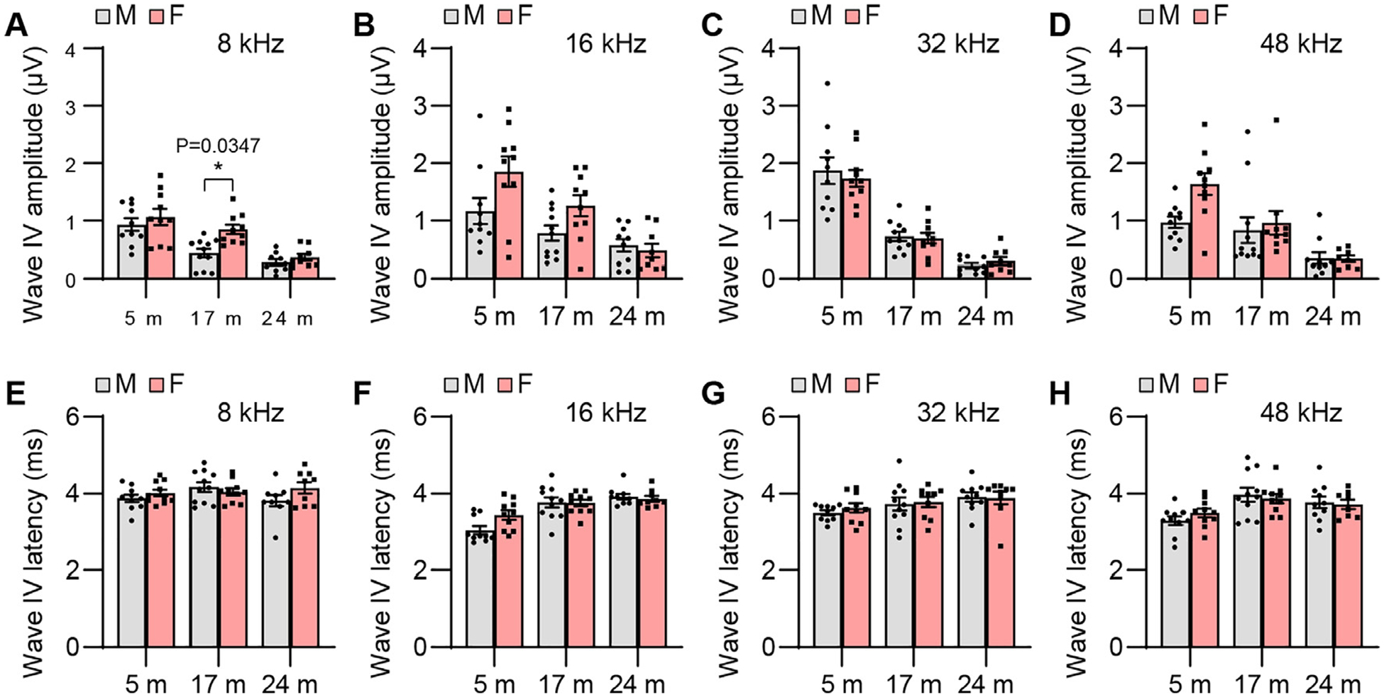 Fig. 8.