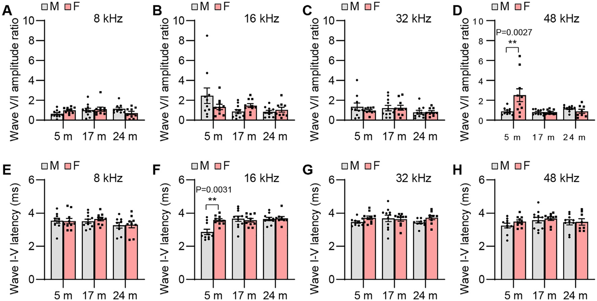 Fig. 11.