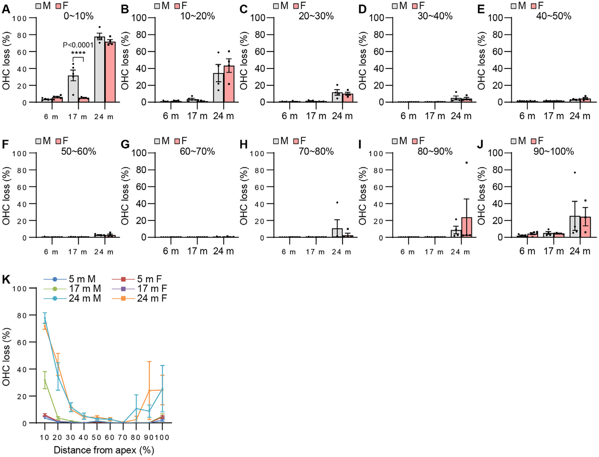 Fig. 13.