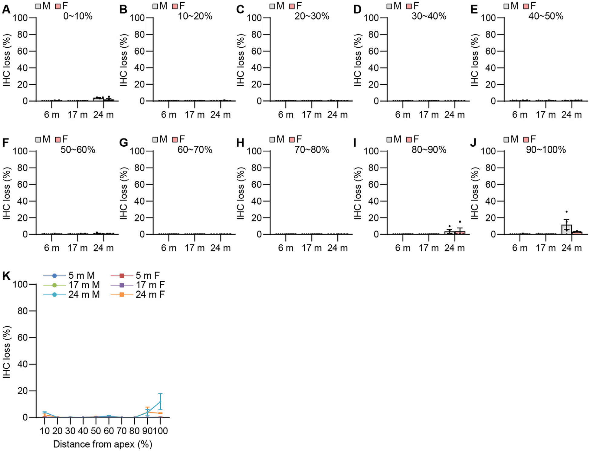 Fig. 12.