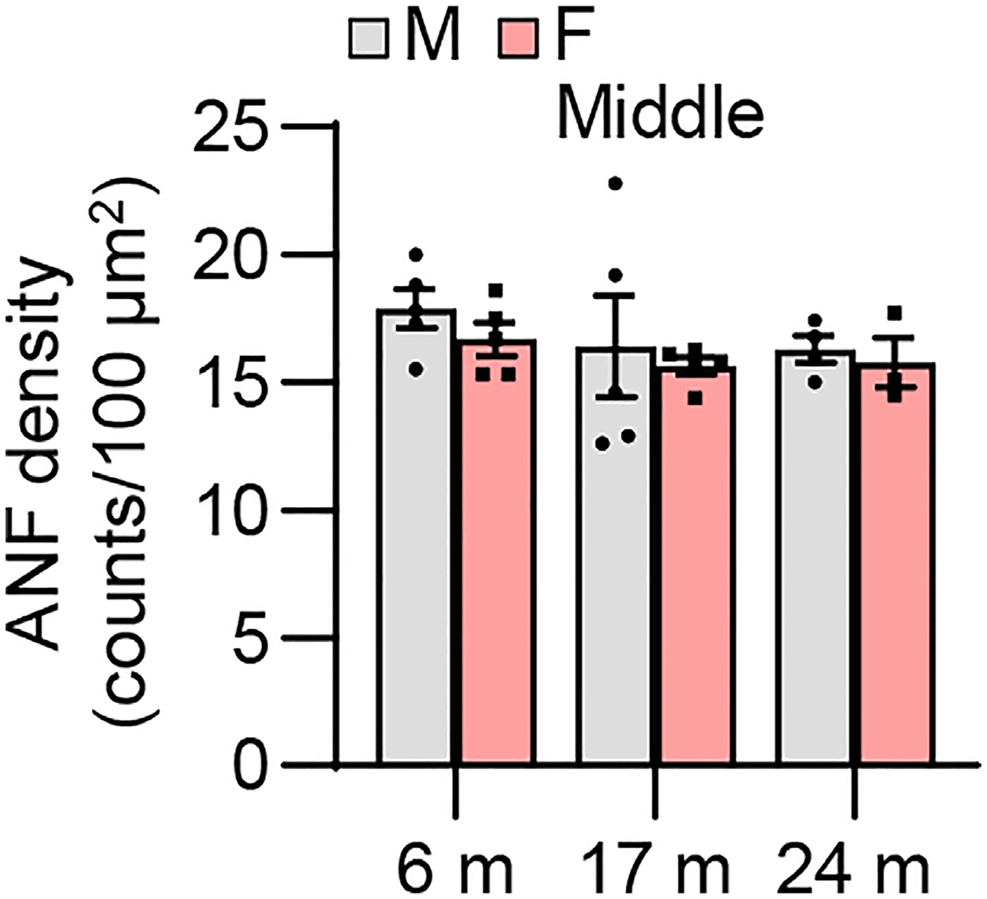 Fig. 14.