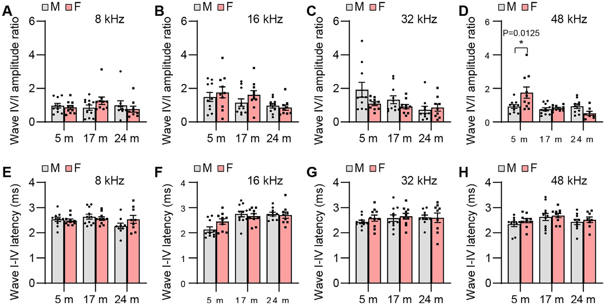 Fig. 10.