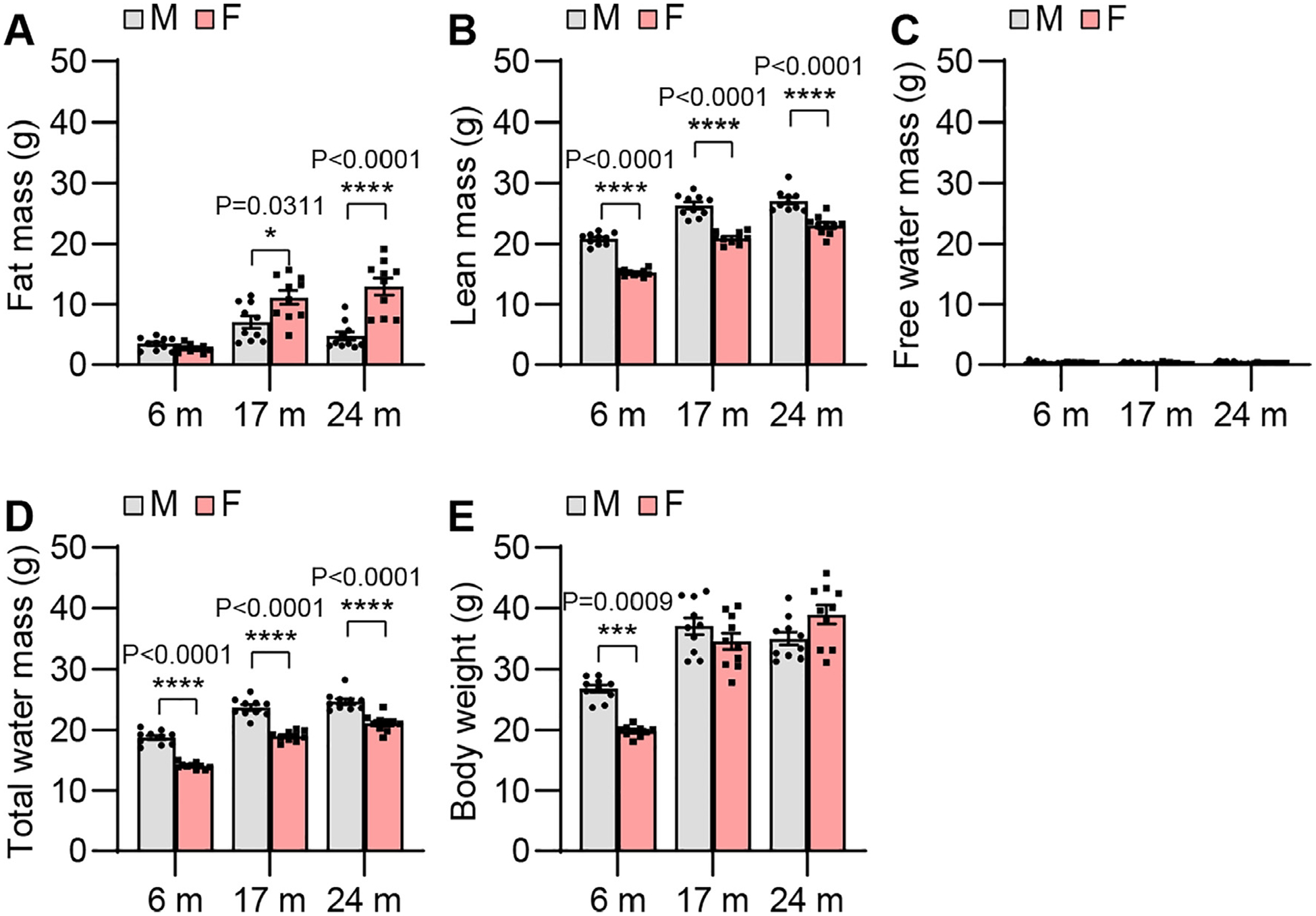 Fig. 3.