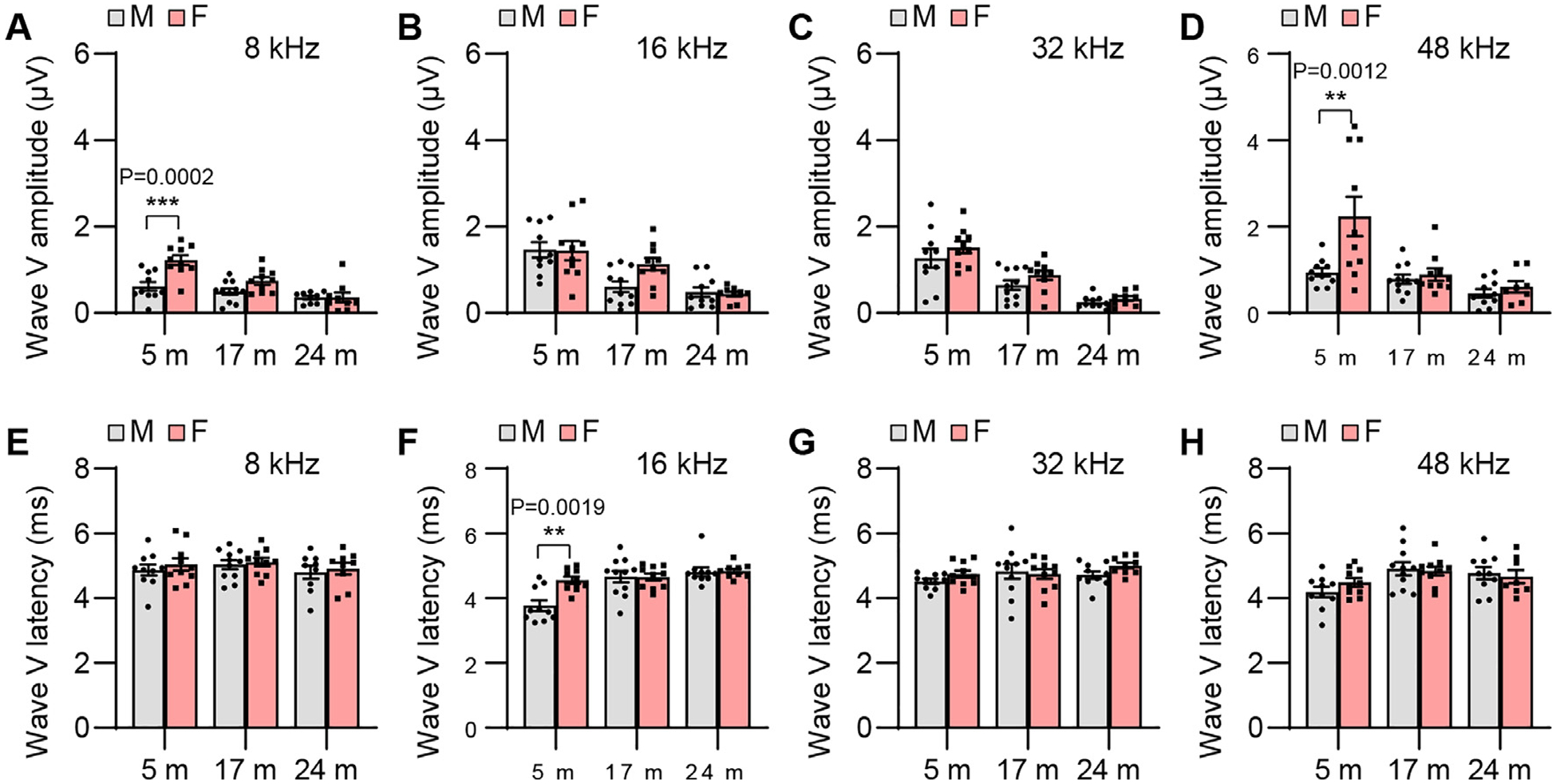 Fig. 9.