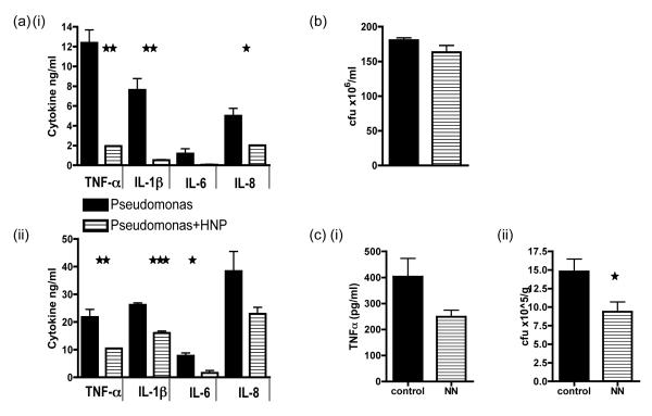 Fig 7