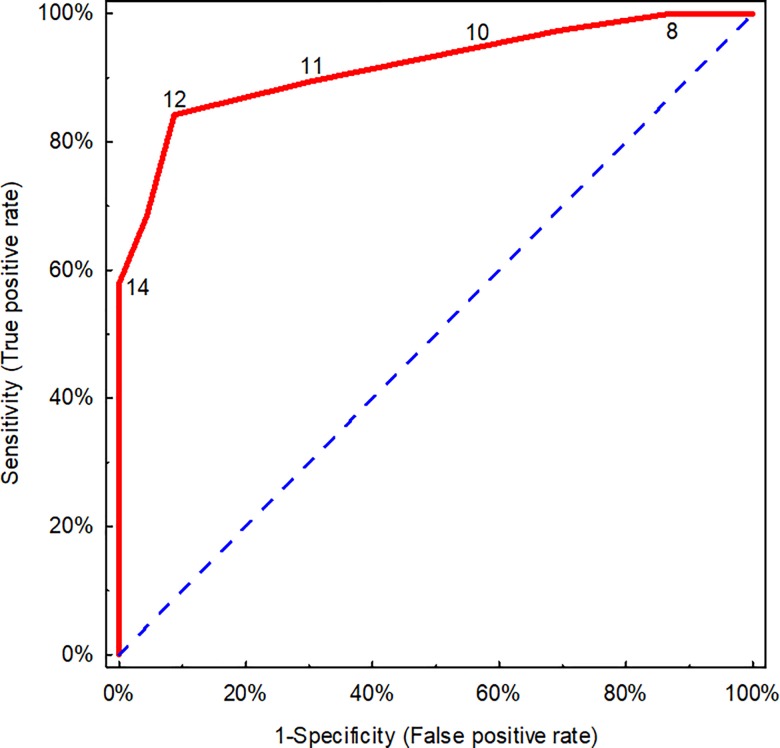 Fig 4