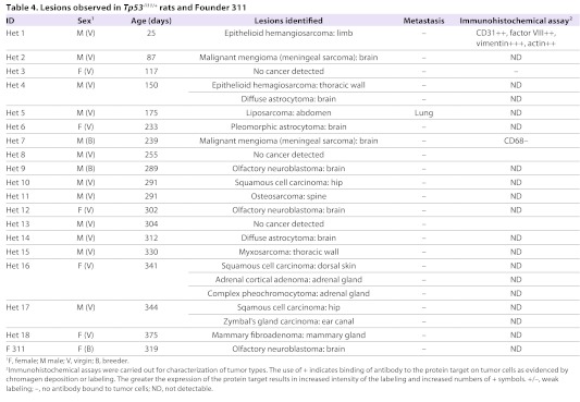 graphic file with name DMM009704T4.jpg