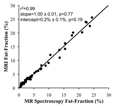 Figure 2d: