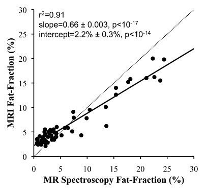 Figure 2a: