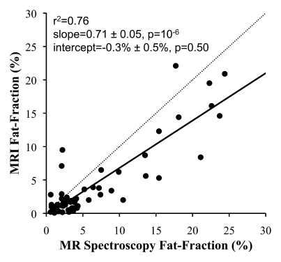 Figure 2c: