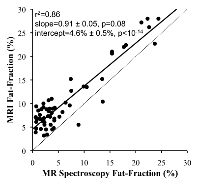 Figure 2b: