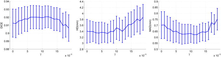 Figure 16