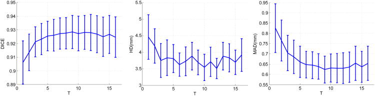 Figure 17