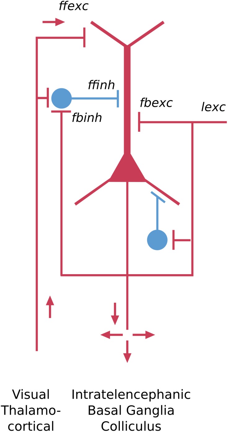 FIGURE 3