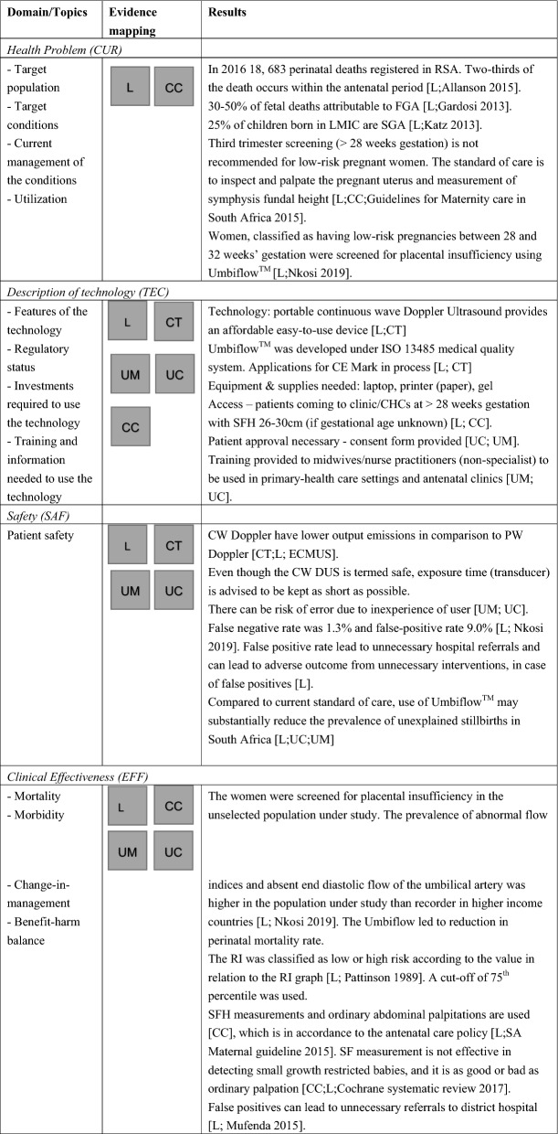 graphic file with name 12962_2021_261_Tab3a_HTML.jpg