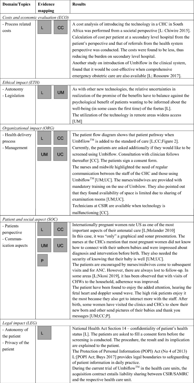 graphic file with name 12962_2021_261_Tab3b_HTML.jpg