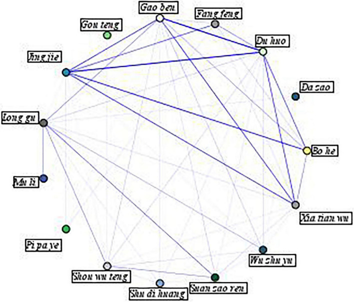 FIGURE 2