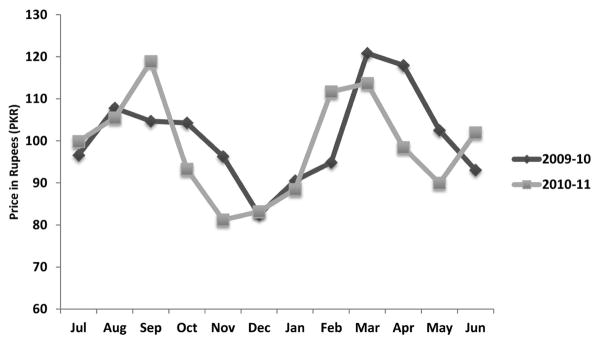 Figure 7