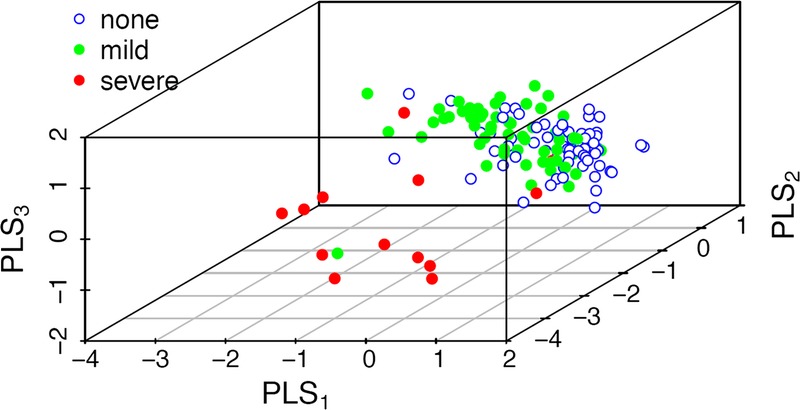 FIGURE 1