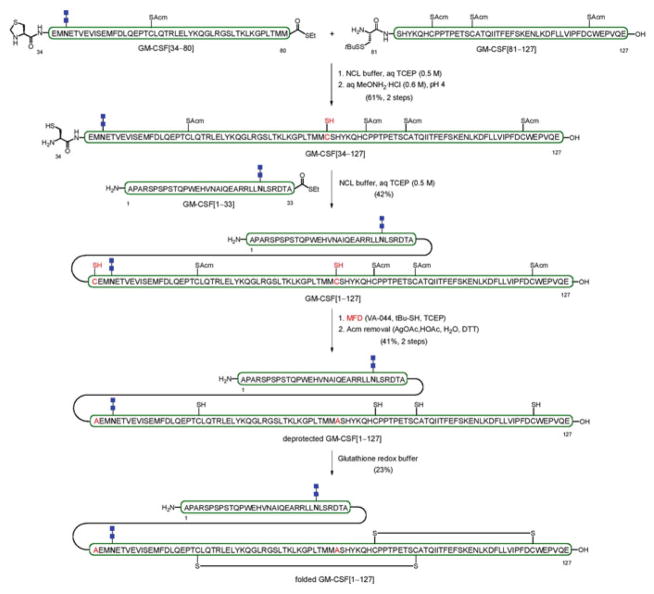 Scheme 11