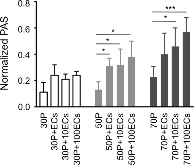 Figure 4: