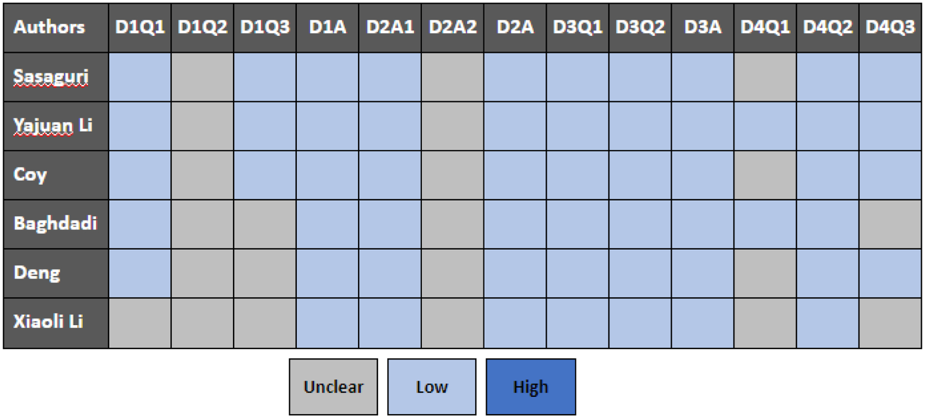 Figure 2.