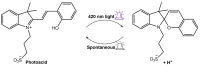 Figure 34