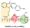 Figure 39