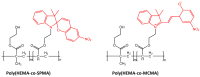 Figure 40