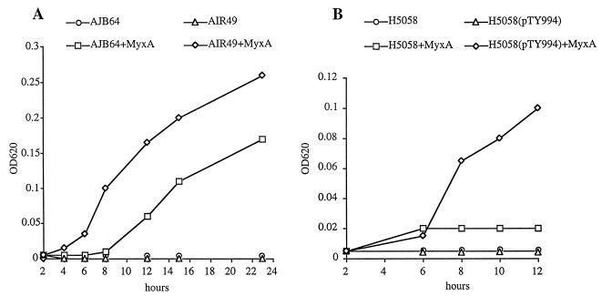 FIG. 7