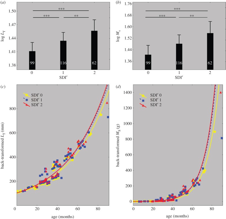 Figure 2.