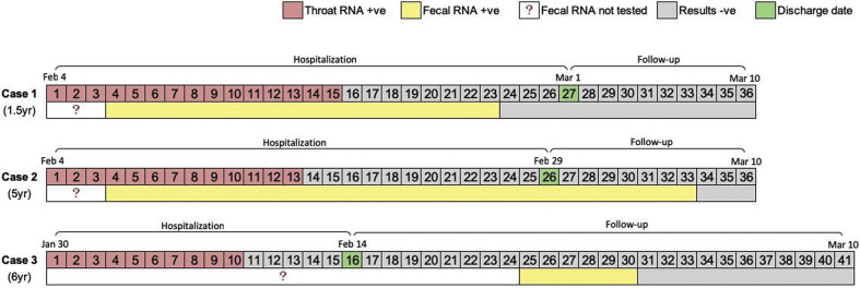 Figure 3