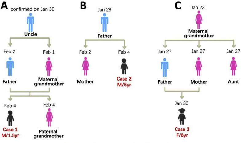 Figure 1