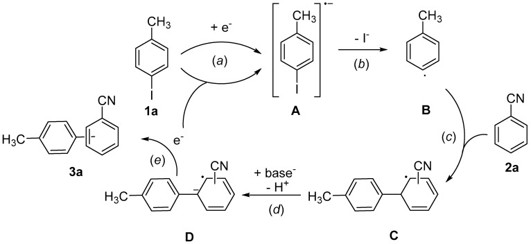 Scheme 1