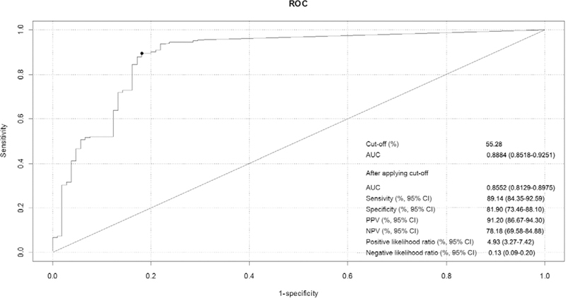 Fig. 4: