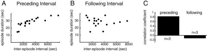 Fig. 11.