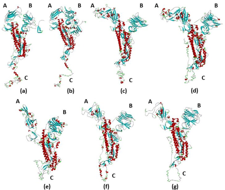 Figure 1.