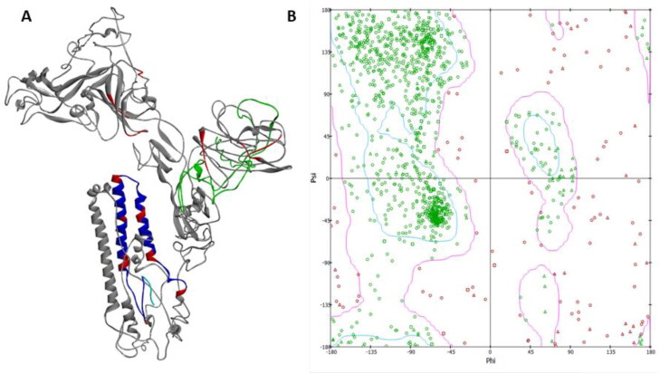 Figure 3.