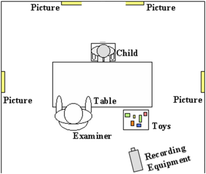 FIGURE 1
