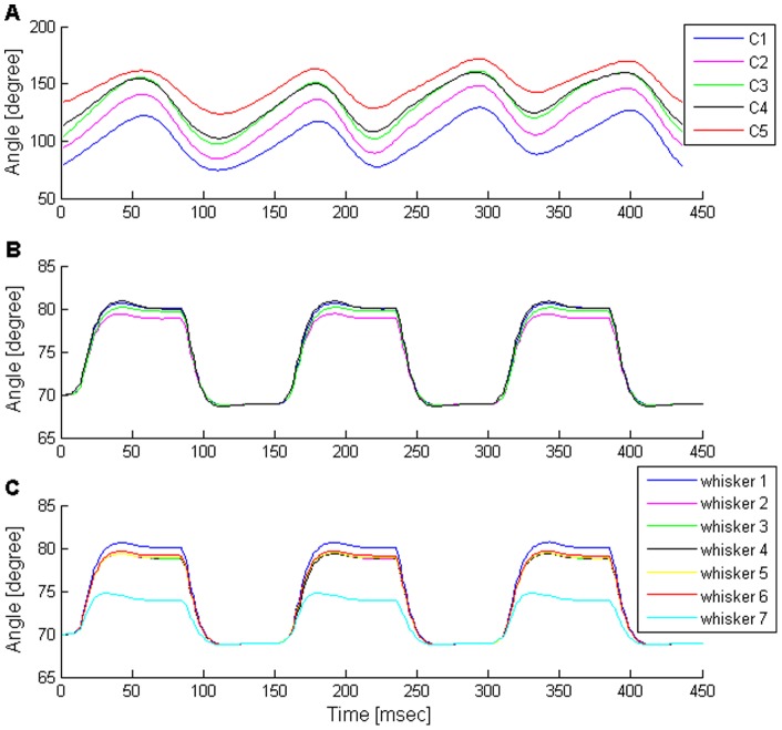 Figure 6