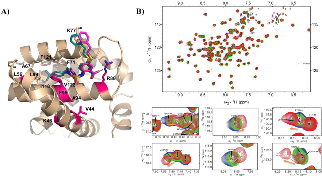 Figure 5.