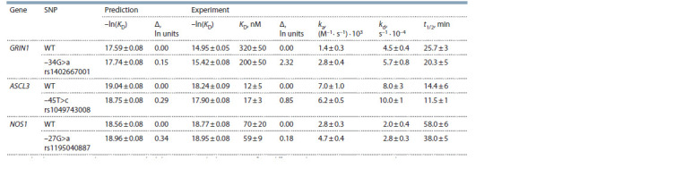 Table 1.