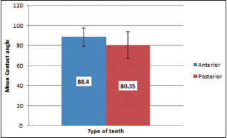 Graph 1