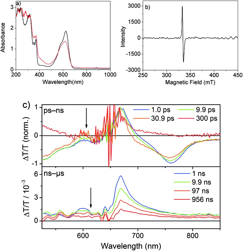 Fig. 8