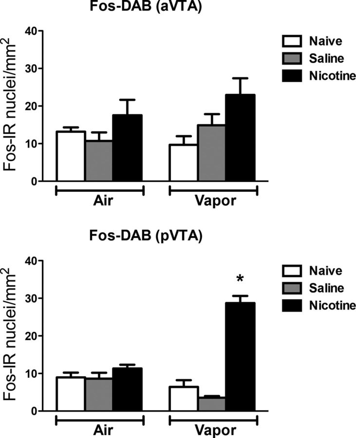 Figure 9.