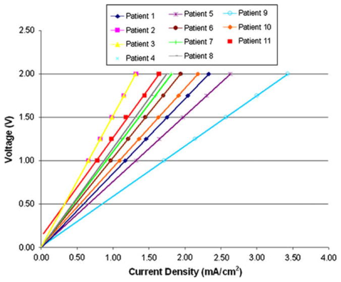 FIGURE 9