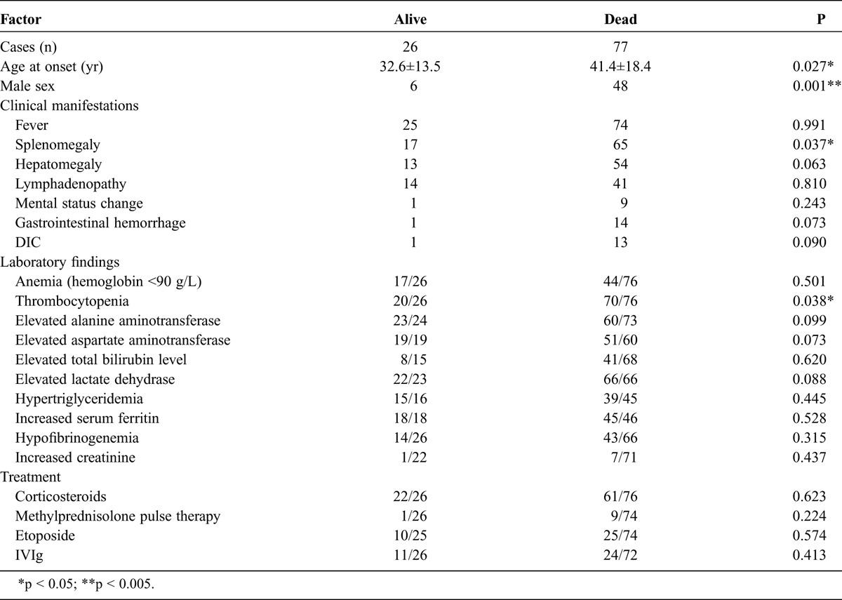 graphic file with name medi-93-100-g006.jpg
