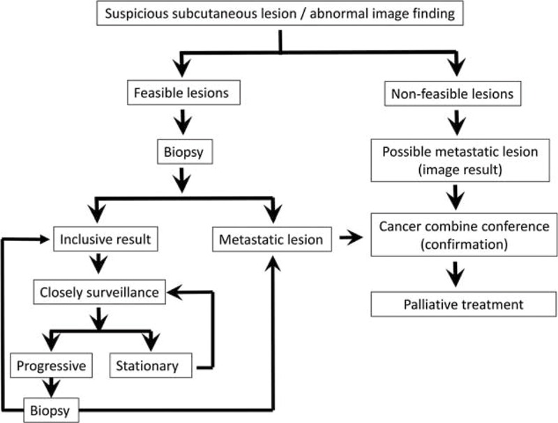 FIGURE 1